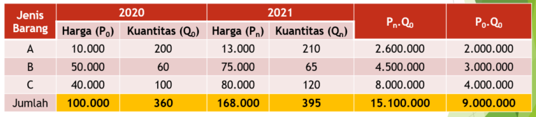 Mengenal Angka Indeks Harga - Jago Ekonomi