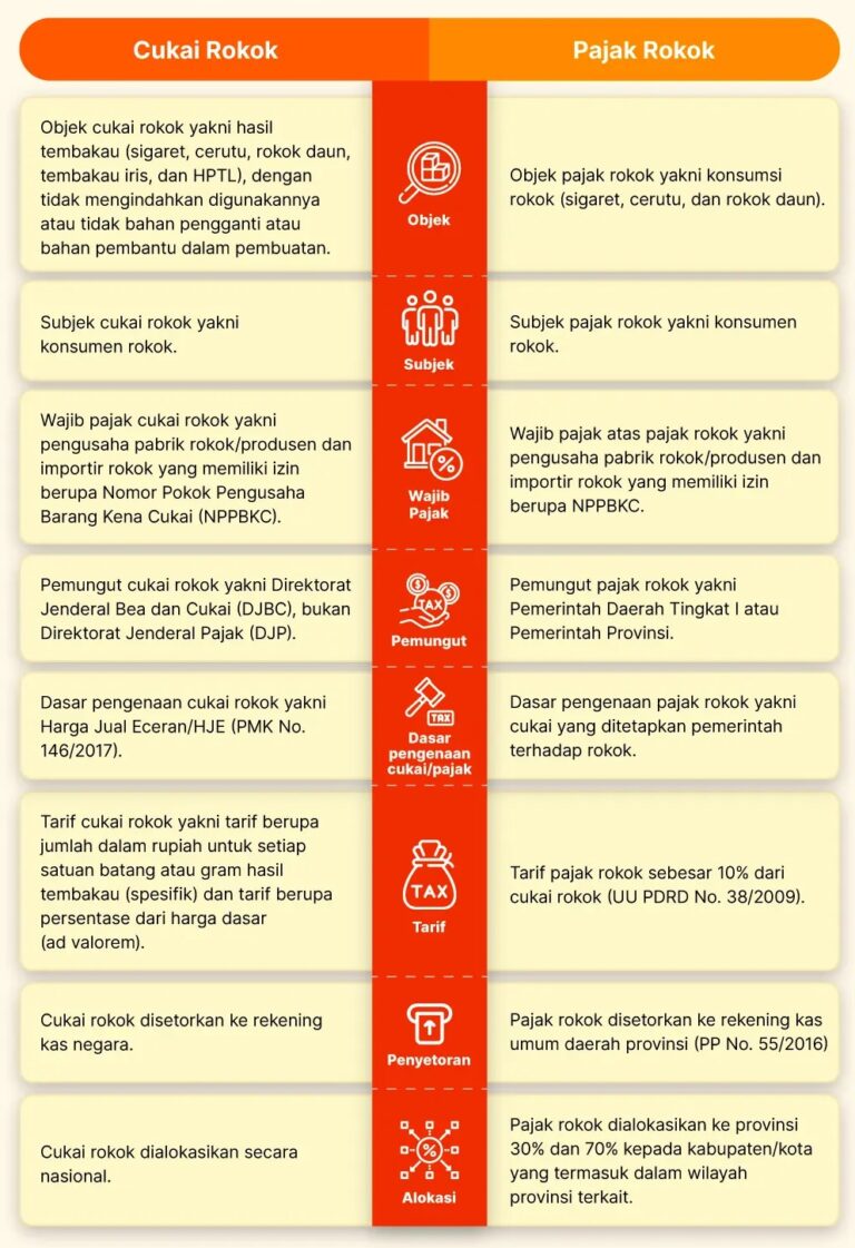 Mengenal Cukai - Jago Ekonomi